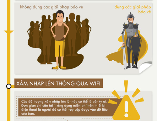 Bạn biết mối nguy hiểm khi sử dụng wifi chùa tại nơi công cộng?