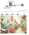 Giải pháp quản lý cửa hàng, siêu thị