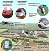 Mô hình trang trại công nghệ cao tại Anh